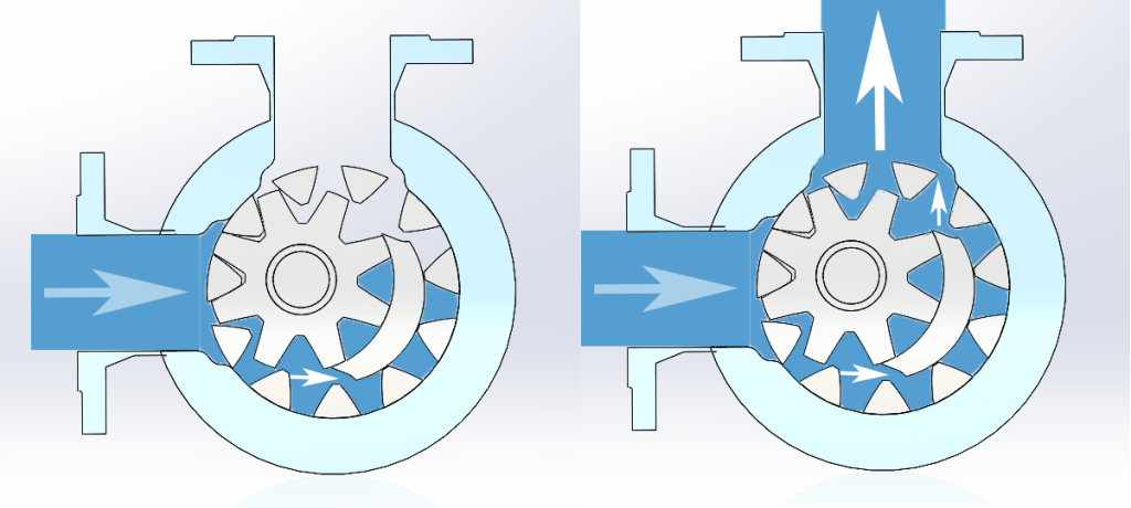 内啮合齿轮泵原理