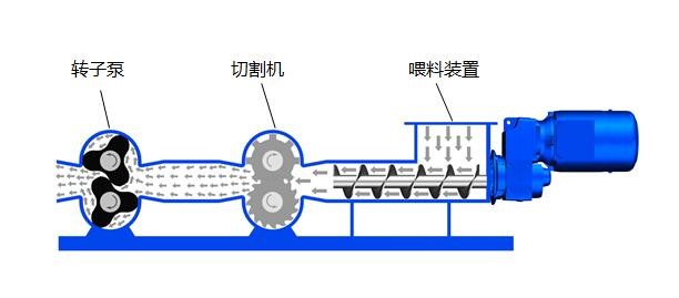 帕普生转子泵结构