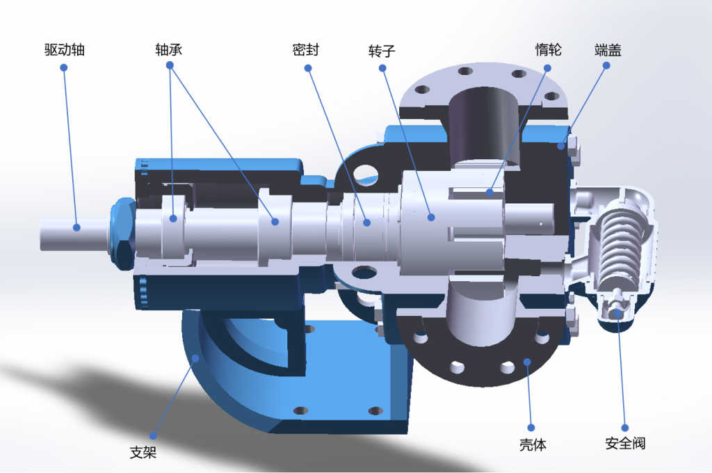 Internal gear pump structure